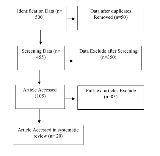 Corneal Nerve Changes in Diabetes: A Meta-Analysis of In Vivo Confocal ...